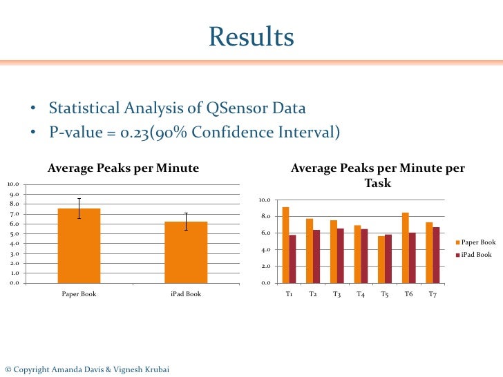 Binnj On The Apple Ipad Case Study Solution and Analysis